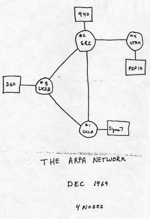 The First Internet: ARPANET 1969