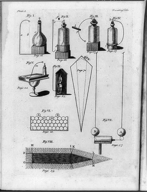 Engraved plate labelled Plate I showing eight numbered figures of Leyden jar bottles, wires, a beehive-like grid, and a cone diagram, each with lettered parts.