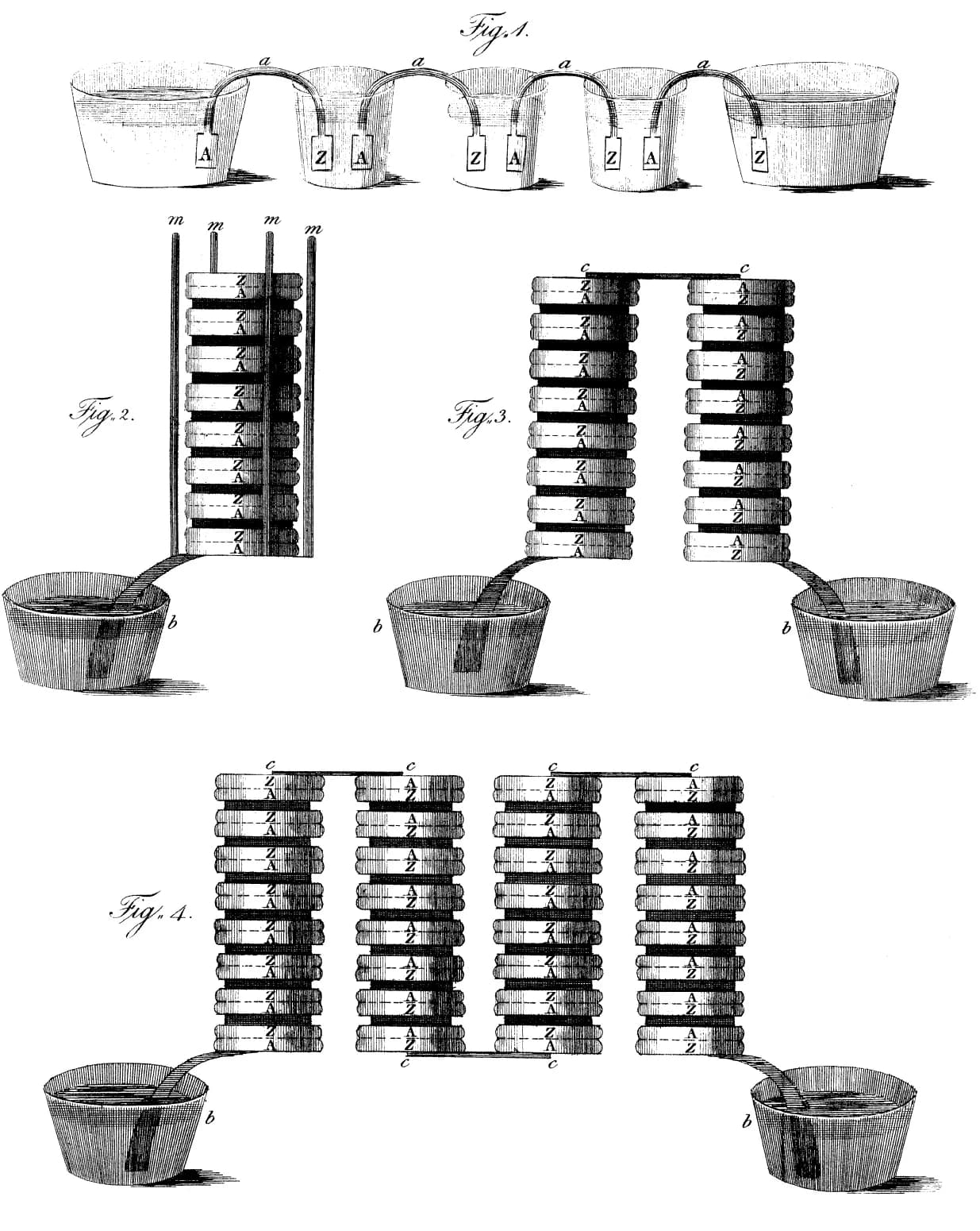 Four labelled diagrams (Fig. 1 to Fig. 4) showing rows of buckets connected by metal arcs and stacks of coin-like discs wired to buckets of liquid.