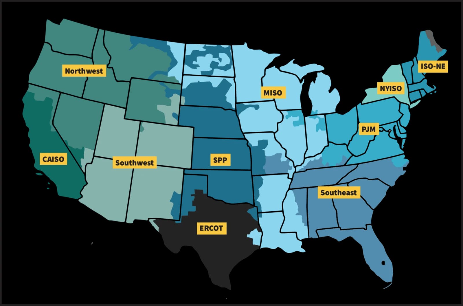Shaded map of the United States divided into labeled regions: Northwest, CAISO, Southwest, SPP, MISO, PJM, Southeast, ERCOT, ISO-NE and NYISO.