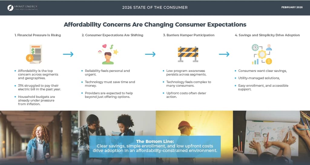 Infographic slide titled 2026 State of the Consumer: Affordability Concerns Are Changing Consumer Expectations, with four numbered columns of bullet text and three photos of people below.